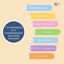 Standard Well-being Package - Comprehensive Daily Support